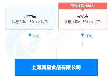 居民慌了！成立仅6天就能成为保供物资供应商？回应来了